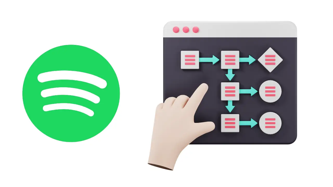 What algorithm does Spotify use for personalized recommendations